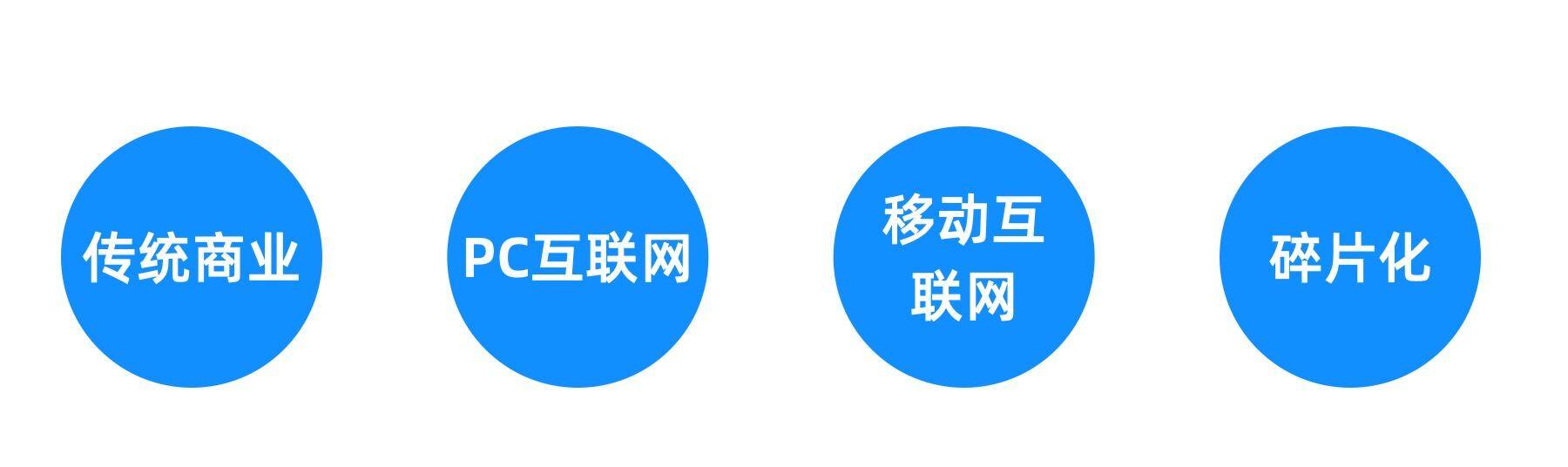 流量是怎么计算的（移动互联网时代，流量其实并不容易）