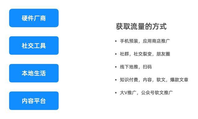 流量是怎么计算的（移动互联网时代，流量其实并不容易）