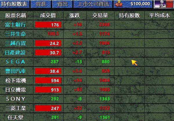 gta股票赚钱攻略（《大富翁4》引入股市玩法）