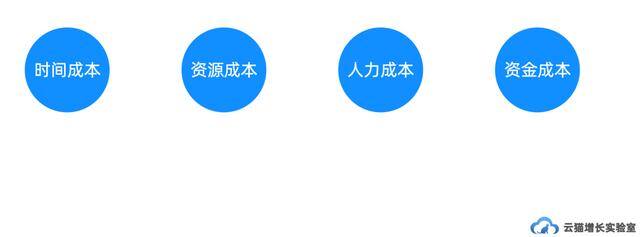 流量怎么买（互联网行业流量获取方式）
