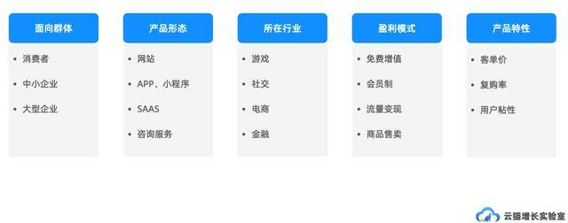 流量怎么买（互联网行业流量获取方式）