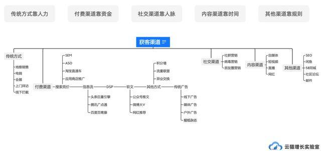 流量怎么买（互联网行业流量获取方式）