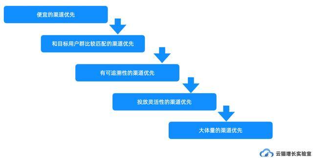 流量怎么买（互联网行业流量获取方式）