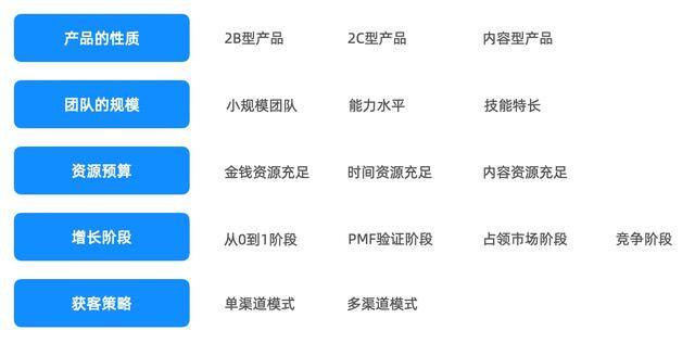 流量怎么买（互联网行业流量获取方式）