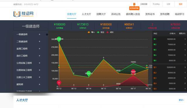 什么证可以挂靠赚钱（一级消防工程师资格考试报名成功）