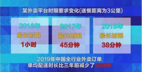 饿了么外卖怎么做兼职骑手（外卖骑手：送餐50分钟违规6次）