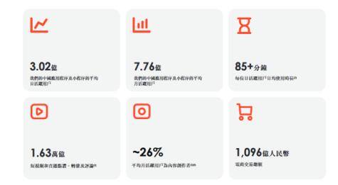 拍快手视频能赚钱吗（快手上半年亏损近6倍，直播业务大幅下降）