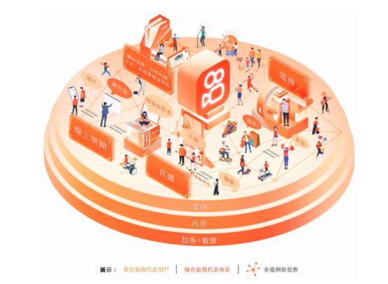 拍快手视频能赚钱吗（快手上半年亏损近6倍，直播业务大幅下降）