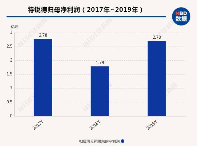 充电赚钱是真是假（新能源汽车充电桩盈利难）
