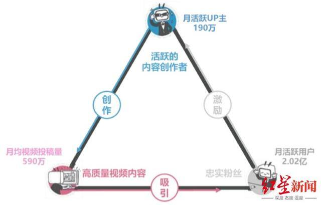 b站up主怎么赚钱（b站成立12周年）