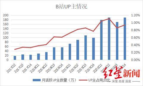 b站up主怎么赚钱（b站成立12周年）