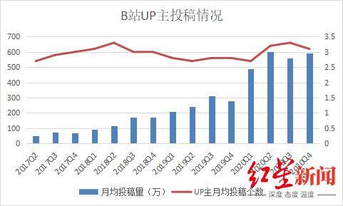 b站up主怎么赚钱（b站成立12周年）