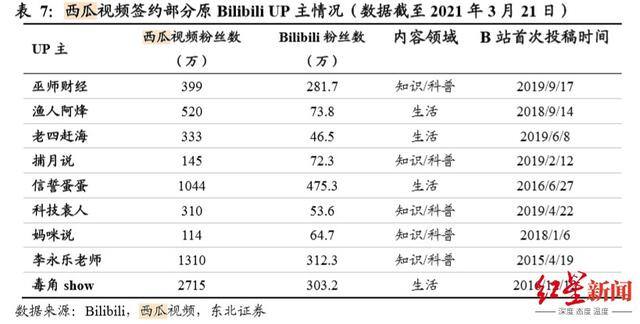 b站up主怎么赚钱（b站成立12周年）