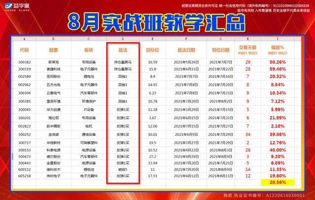 启牛理财（“一元理财课”是怎么回事？）