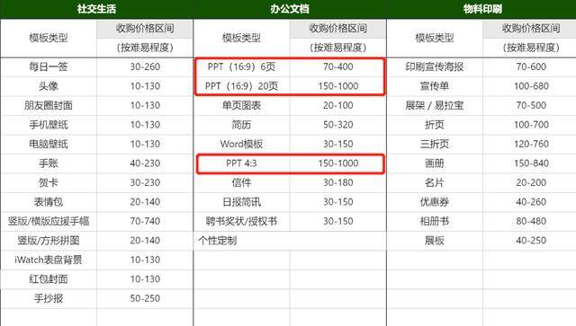 做ppt赚钱去哪个平台（做ppt素材设计赚钱吗？）