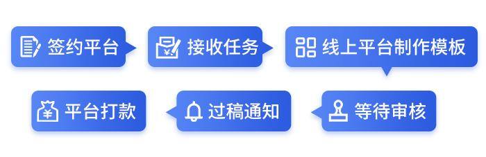 做ppt赚钱去哪个平台（做ppt素材设计赚钱吗？）