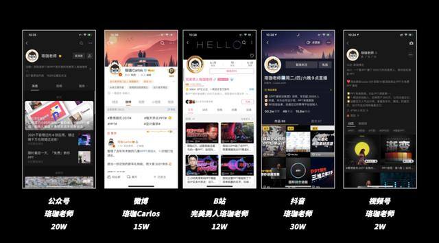 做ppt赚钱去哪个平台（做ppt素材设计赚钱吗？）