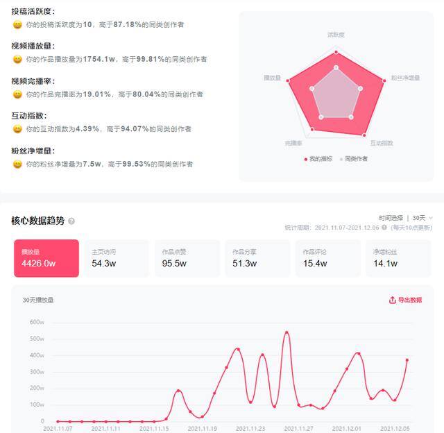 抖音好友突然显示0获赞0作品（抖音视频运营，如何做好？）
