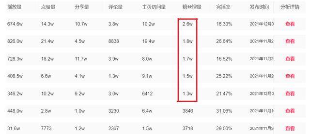 抖音好友突然显示0获赞0作品（抖音视频运营，如何做好？）