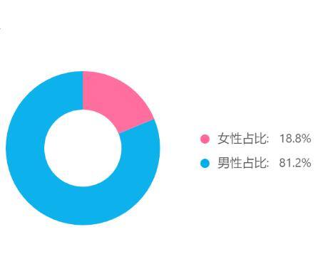 抖音好友突然显示0获赞0作品（抖音视频运营，如何做好？）