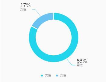 抖音好友突然显示0获赞0作品（抖音视频运营，如何做好？）