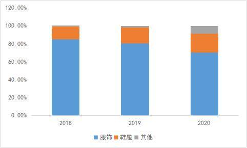 跨境电商赚钱吗（跨境电商子不语：受益于政策利好、流量、红利）