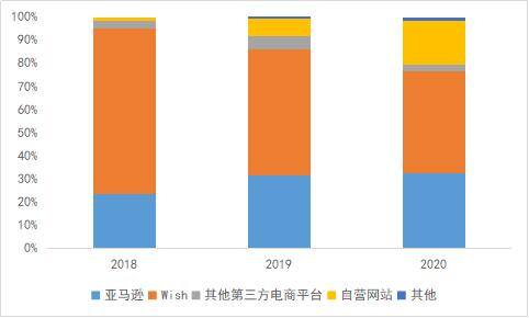 跨境电商赚钱吗（跨境电商子不语：受益于政策利好、流量、红利）