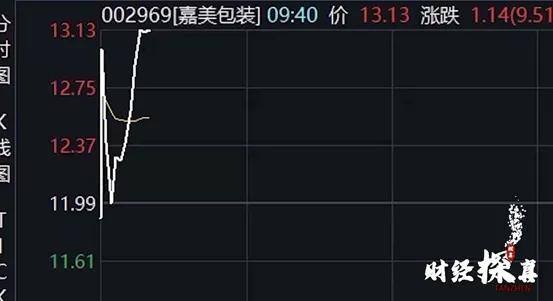 启牛学堂靠什么赚钱（学习12元学理财靠谱吗？）