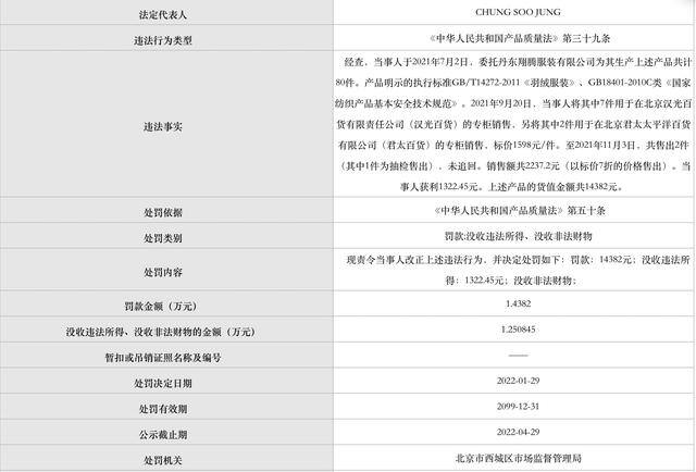 赚怎么读（一件羽绒服的成本到底是多少钱？）