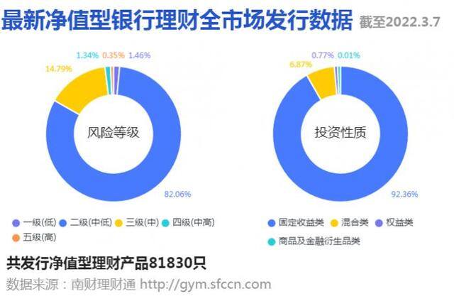 每天分红的投资理财app（4月份理财风云榜）