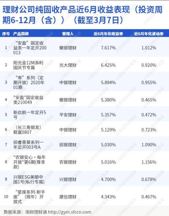 每天分红的投资理财app（4月份理财风云榜）
