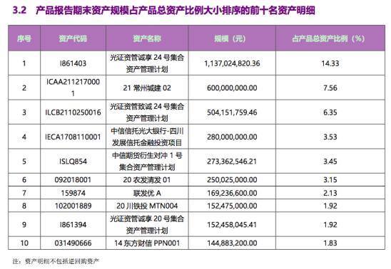 每天分红的投资理财app（4月份理财风云榜）