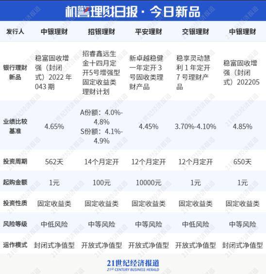 每天分红的投资理财app（4月份理财风云榜）
