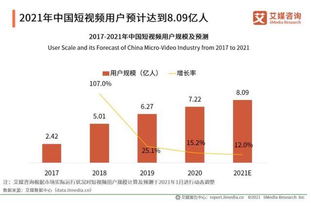 多多视频怎么赚钱（拼多多开始加码短视频业务）