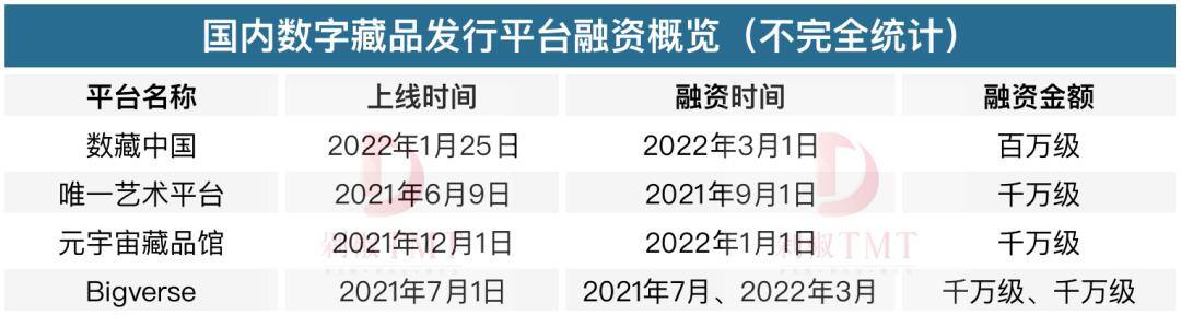 nft数字藏品怎么赚钱（王子健：数字藏品领域）