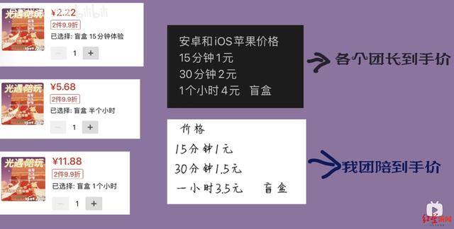 游戏接单（陪玩平台：存在不合理抽成，还要考核接单量）
