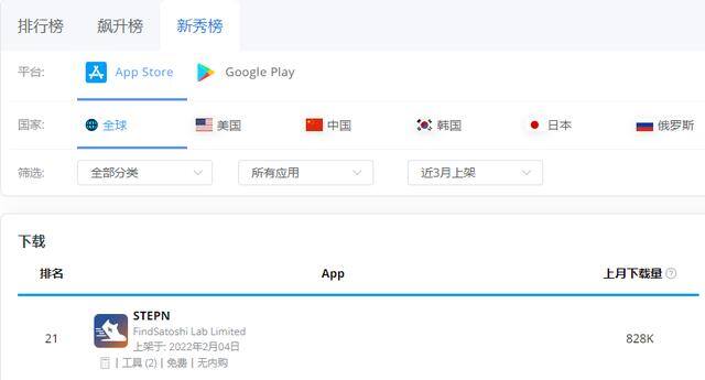 跑步赚钱（「sweatcoin」海外健身app的变化）