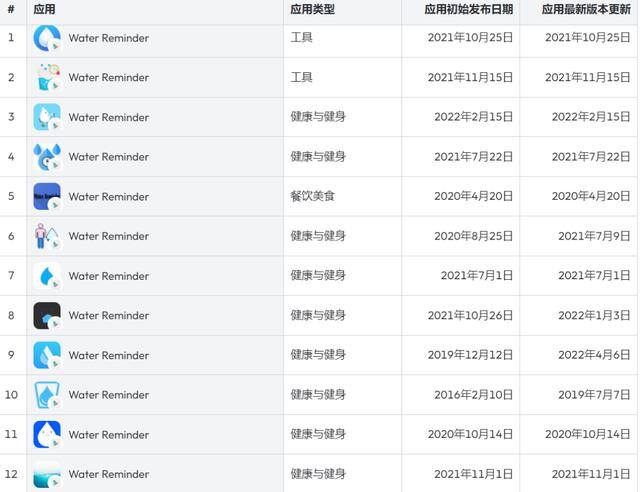 跑步赚钱（「sweatcoin」海外健身app的变化）