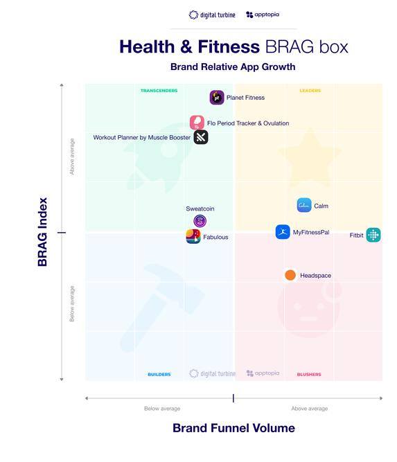 跑步赚钱（「sweatcoin」海外健身app的变化）