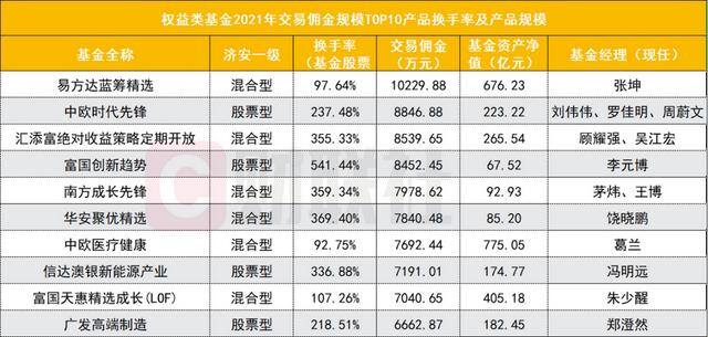 金曲多多赚钱下载（2021年权益类基金交易佣金排行榜）