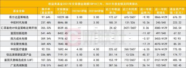 金曲多多赚钱下载（2021年权益类基金交易佣金排行榜）
