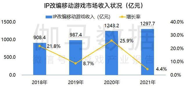 可以挣钱的小游戏（一个ip改编产品能不能成？）