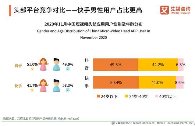 抖音点赞自助（中国短视频行业发展趋势分析）