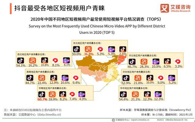抖音点赞自助（中国短视频行业发展趋势分析）