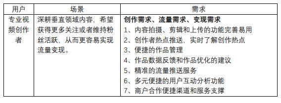 抖音点赞自助（中国短视频行业发展趋势分析）