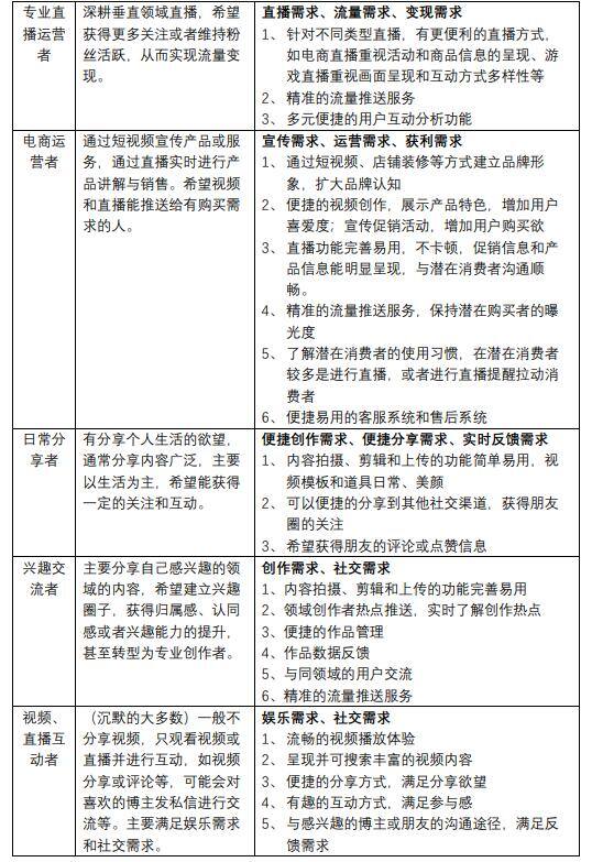 抖音点赞自助（中国短视频行业发展趋势分析）