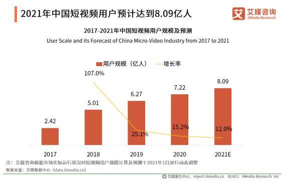 抖音点赞自助（中国短视频行业发展趋势分析）