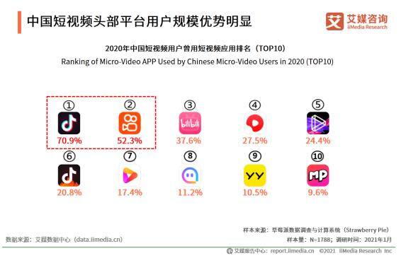 抖音点赞自助（中国短视频行业发展趋势分析）