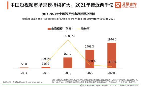 抖音点赞自助（中国短视频行业发展趋势分析）