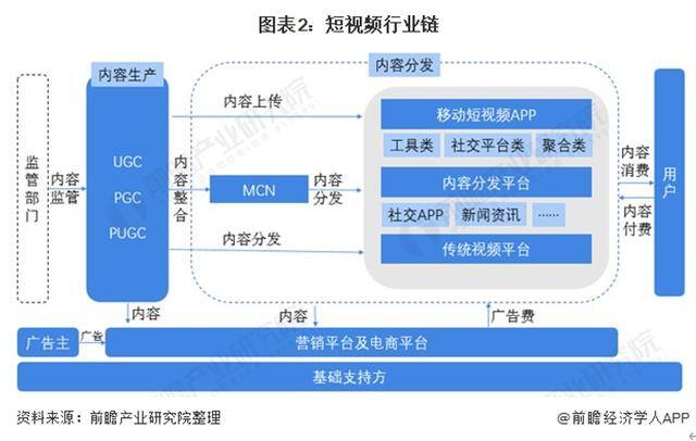 抖音点赞自助（中国短视频行业发展趋势分析）